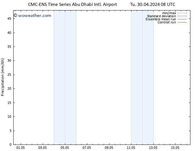 Precipitation CMC TS Tu 30.04.2024 14 UTC