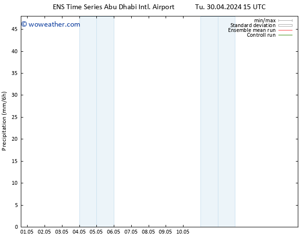 Precipitation GEFS TS Tu 30.04.2024 21 UTC