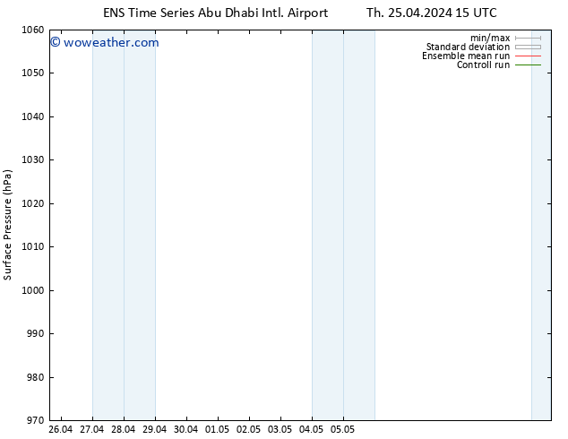 Surface pressure GEFS TS Th 25.04.2024 21 UTC