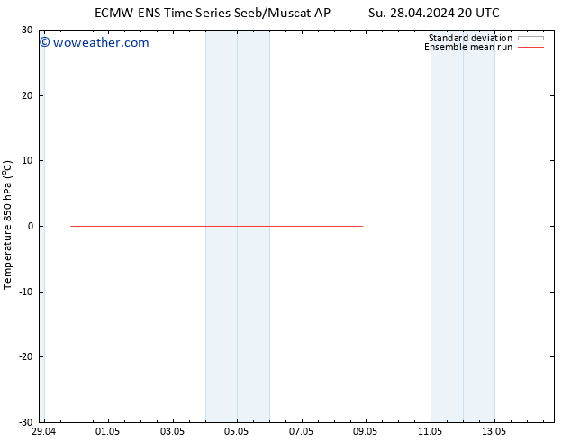 Temp. 850 hPa ECMWFTS Mo 06.05.2024 20 UTC