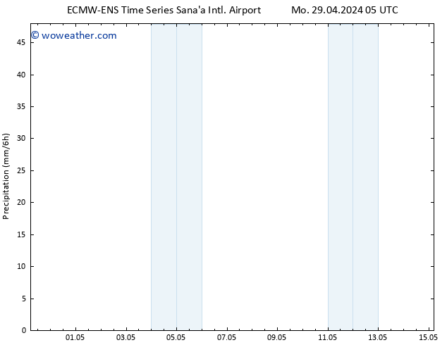 Precipitation ALL TS Mo 29.04.2024 11 UTC