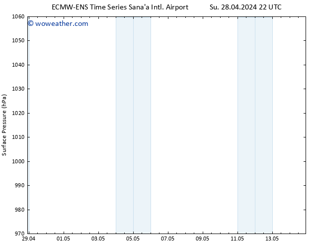 Surface pressure ALL TS Mo 29.04.2024 04 UTC