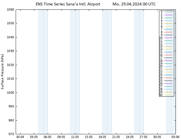 Surface pressure GEFS TS Mo 29.04.2024 00 UTC