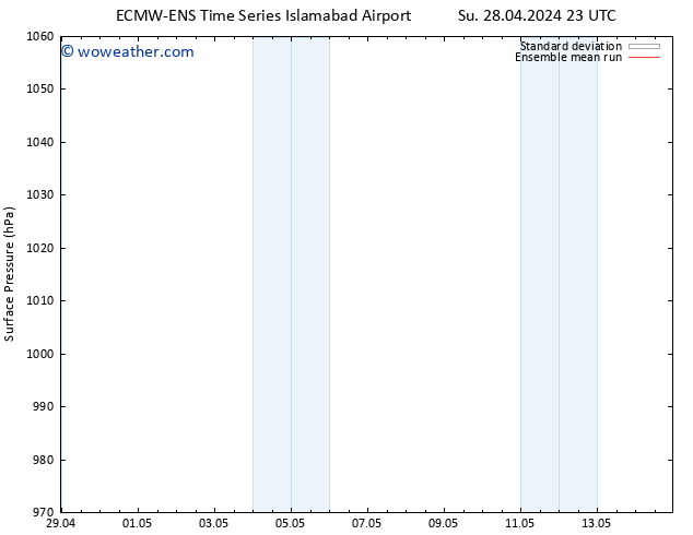 Surface pressure ECMWFTS Mo 06.05.2024 23 UTC