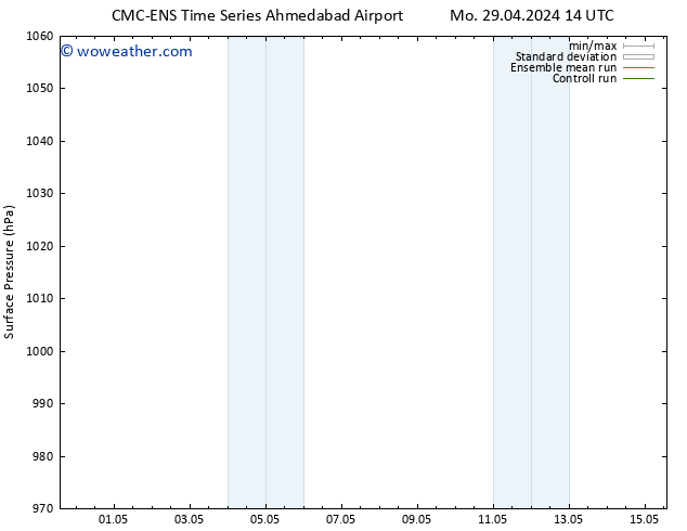 Surface pressure CMC TS Mo 29.04.2024 14 UTC