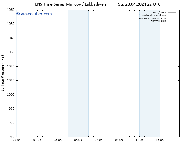 Surface pressure GEFS TS Mo 29.04.2024 04 UTC