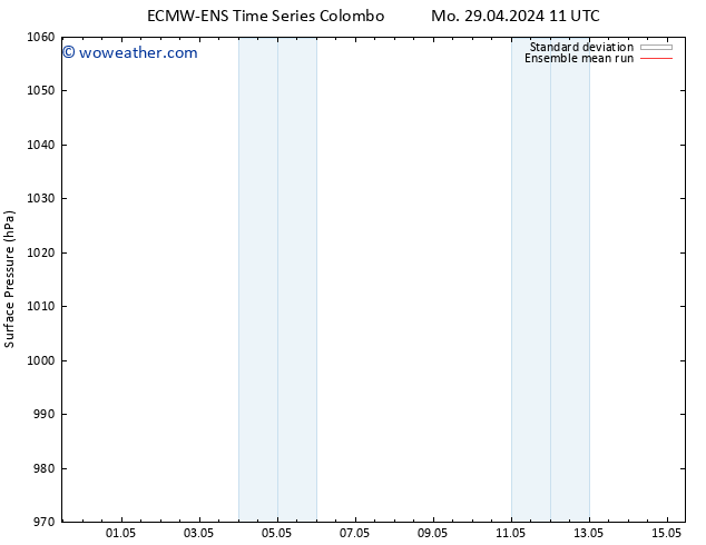 Surface pressure ECMWFTS Tu 30.04.2024 11 UTC