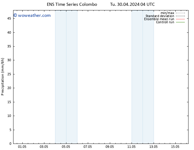 Precipitation GEFS TS Tu 30.04.2024 10 UTC