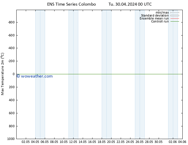 Temperature High (2m) GEFS TS Tu 30.04.2024 06 UTC