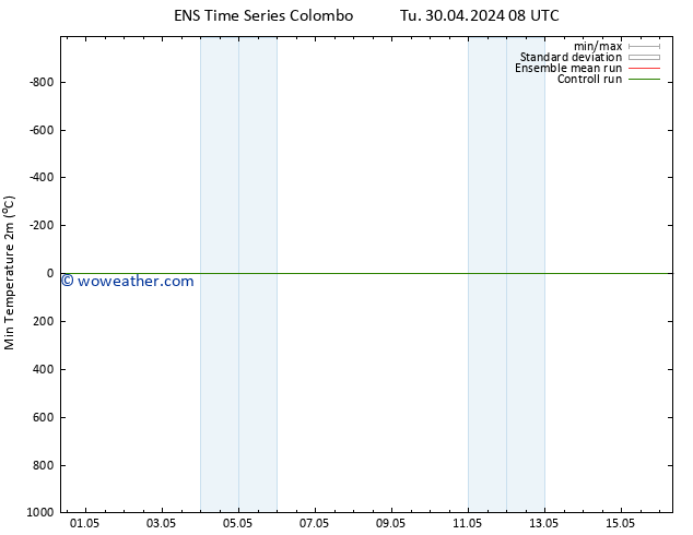 Temperature Low (2m) GEFS TS Tu 30.04.2024 14 UTC