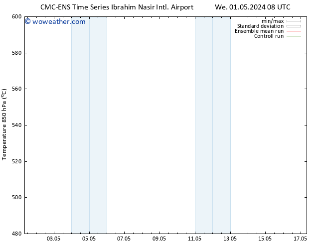 Height 500 hPa CMC TS Th 09.05.2024 20 UTC
