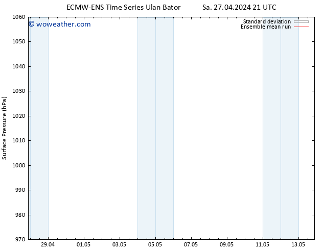 Surface pressure ECMWFTS Su 28.04.2024 21 UTC