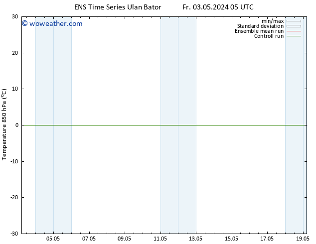 Temp. 850 hPa GEFS TS Fr 03.05.2024 11 UTC