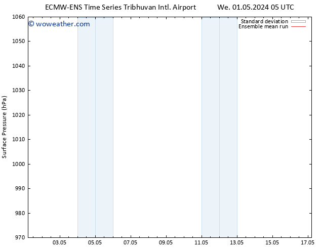 Surface pressure ECMWFTS Th 02.05.2024 05 UTC