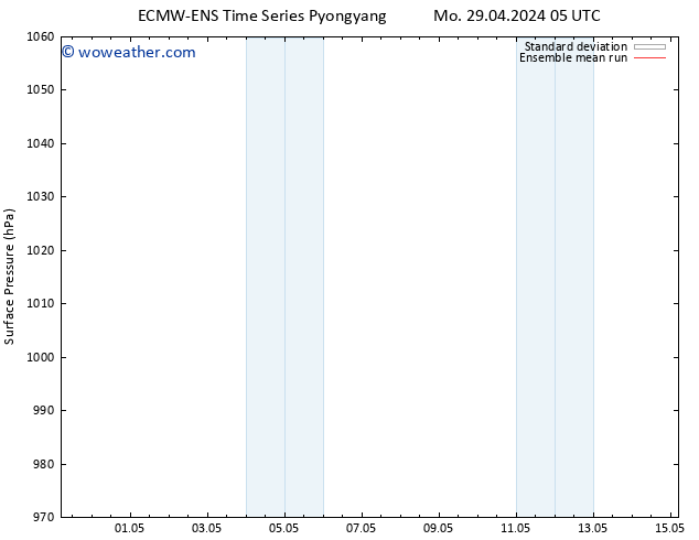 Surface pressure ECMWFTS Tu 07.05.2024 05 UTC