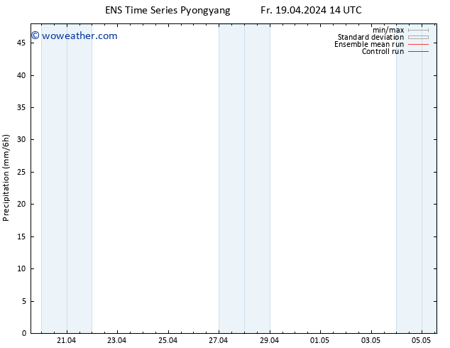 Precipitation GEFS TS Fr 19.04.2024 20 UTC