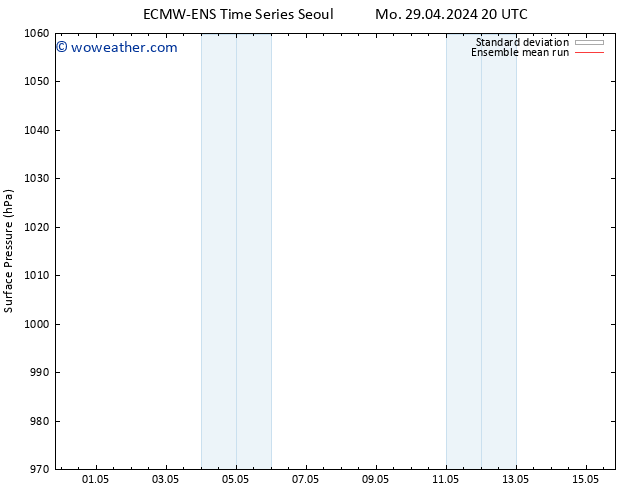 Surface pressure ECMWFTS Sa 04.05.2024 20 UTC