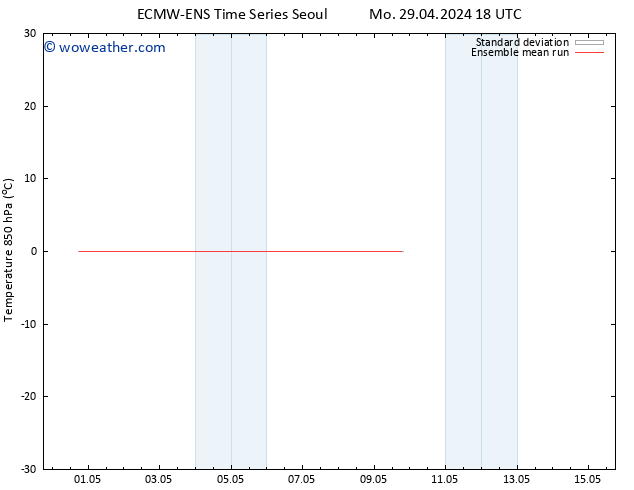 Temp. 850 hPa ECMWFTS We 01.05.2024 18 UTC