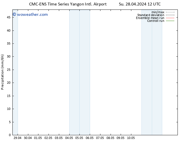 Precipitation CMC TS Su 28.04.2024 18 UTC