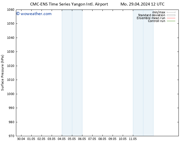 Surface pressure CMC TS Sa 04.05.2024 12 UTC