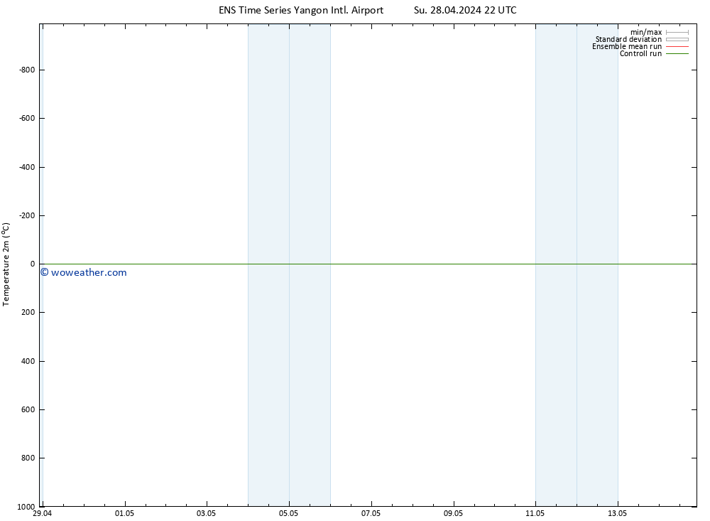 Temperature (2m) GEFS TS Mo 29.04.2024 04 UTC