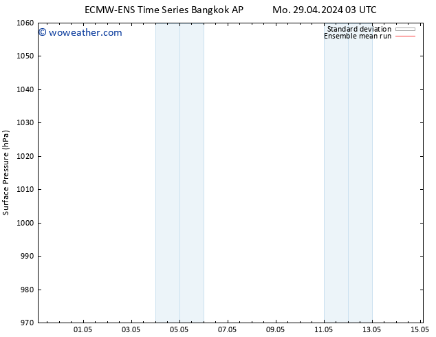 Surface pressure ECMWFTS Tu 07.05.2024 03 UTC