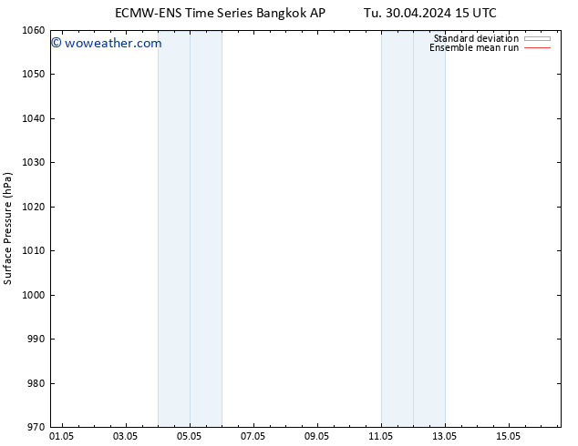 Surface pressure ECMWFTS We 01.05.2024 15 UTC