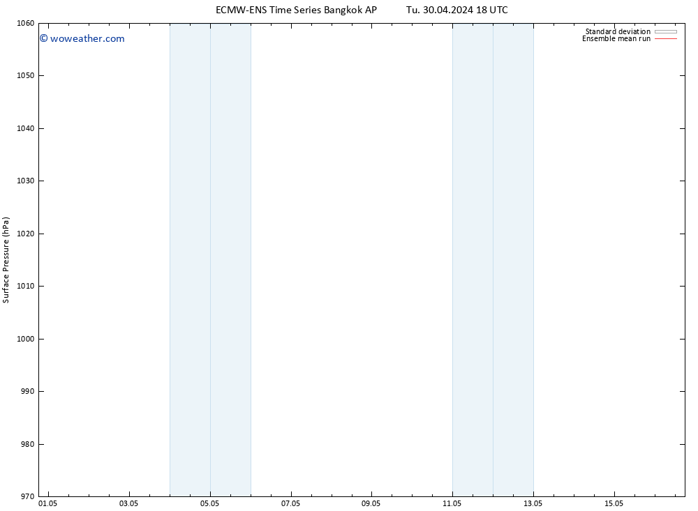 Surface pressure ECMWFTS We 01.05.2024 18 UTC