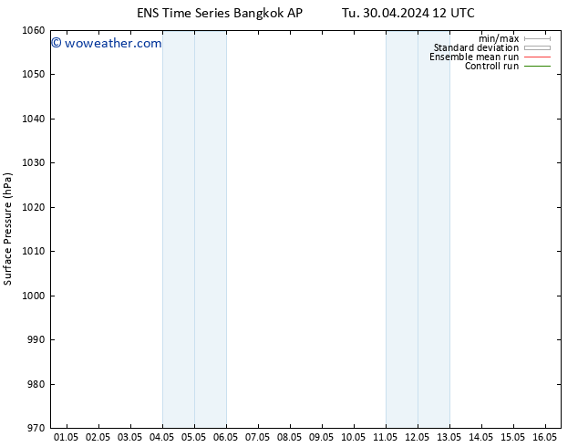 Surface pressure GEFS TS Th 02.05.2024 12 UTC