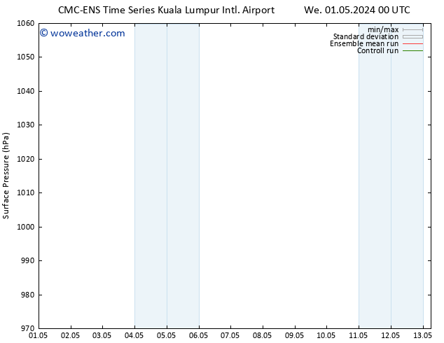 Surface pressure CMC TS We 01.05.2024 06 UTC