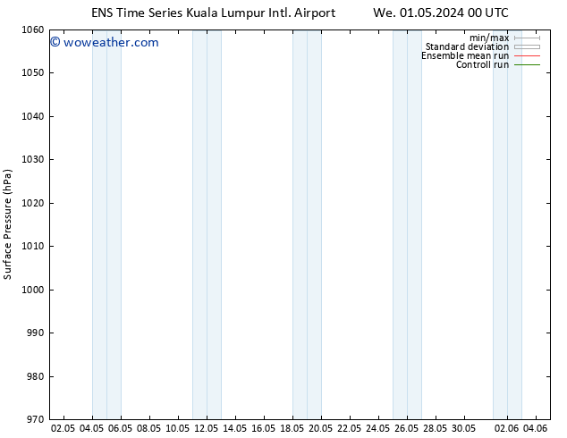 Surface pressure GEFS TS We 01.05.2024 06 UTC