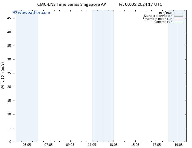 Surface wind CMC TS Fr 10.05.2024 23 UTC