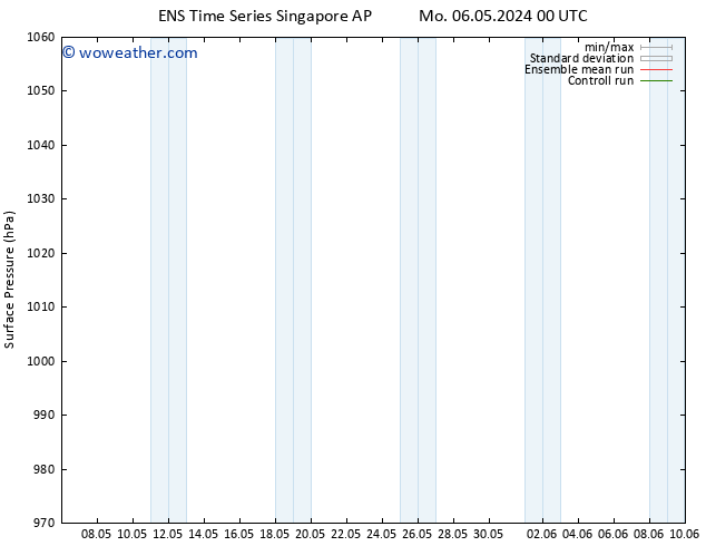 Surface pressure GEFS TS Mo 06.05.2024 06 UTC