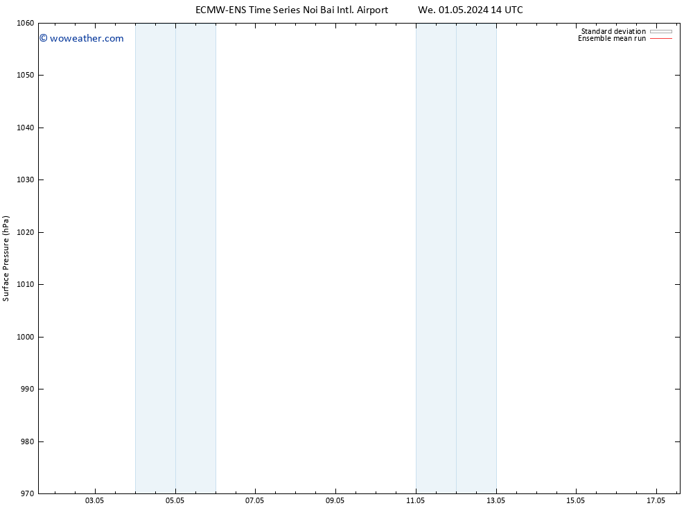 Surface pressure ECMWFTS Th 02.05.2024 14 UTC