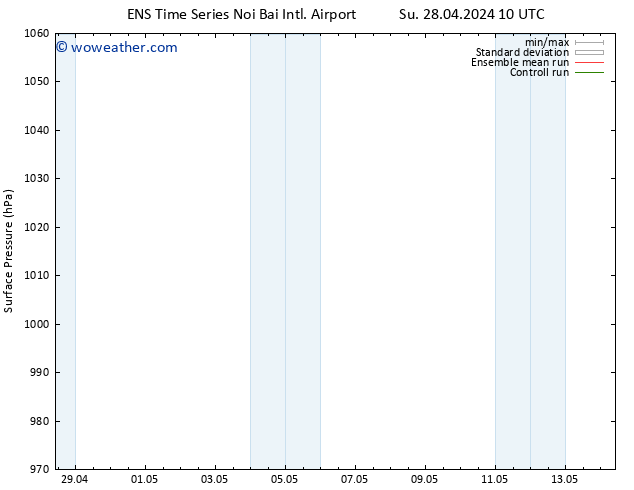 Surface pressure GEFS TS Su 28.04.2024 16 UTC