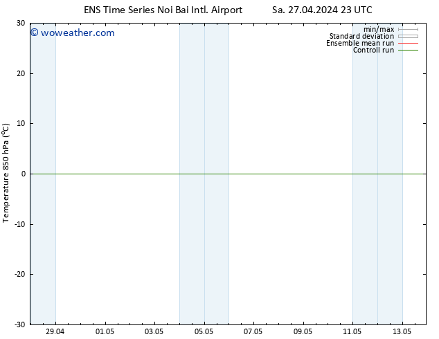 Temp. 850 hPa GEFS TS Su 28.04.2024 05 UTC