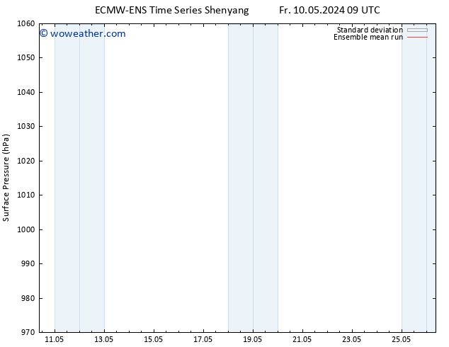 Surface pressure ECMWFTS Su 12.05.2024 09 UTC