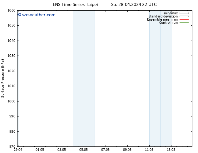 Surface pressure GEFS TS Mo 06.05.2024 22 UTC