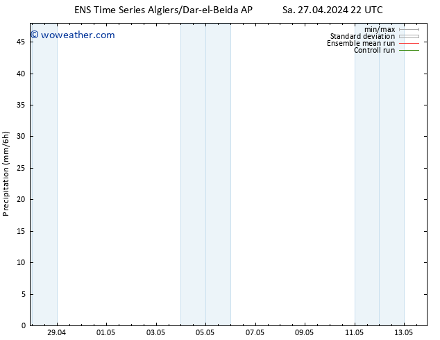 Precipitation GEFS TS Su 28.04.2024 04 UTC