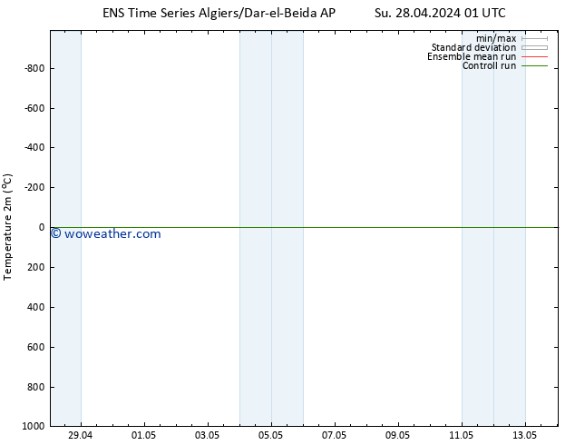 Temperature (2m) GEFS TS Su 28.04.2024 07 UTC