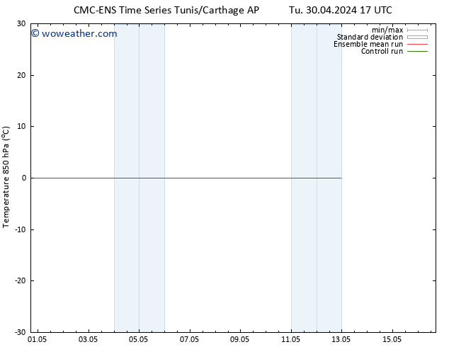 Temp. 850 hPa CMC TS Sa 04.05.2024 05 UTC