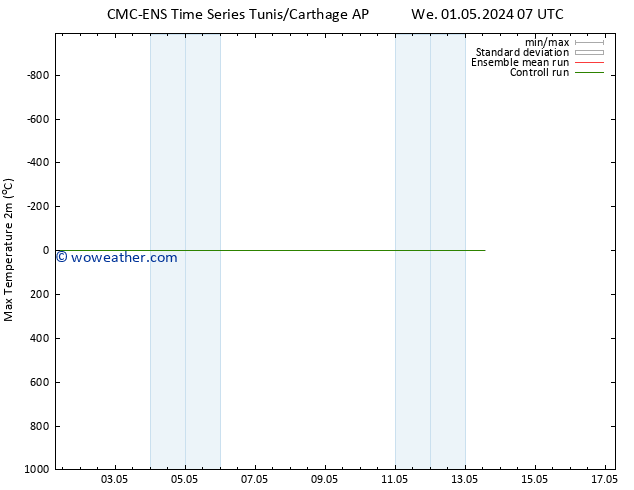 Temperature High (2m) CMC TS We 08.05.2024 07 UTC