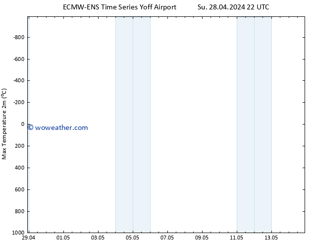 Temperature High (2m) ALL TS Su 05.05.2024 22 UTC