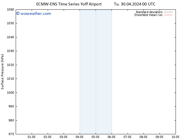 Surface pressure ECMWFTS We 01.05.2024 00 UTC