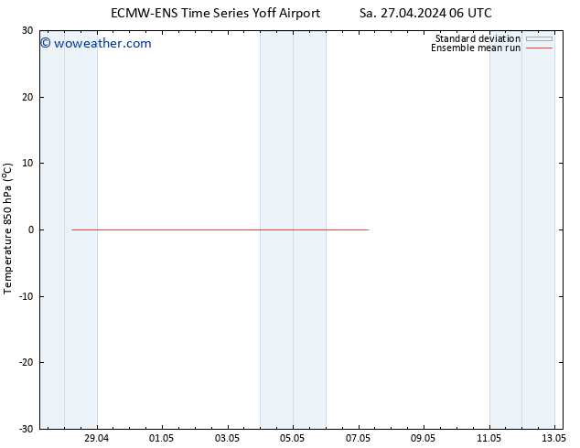 Temp. 850 hPa ECMWFTS Su 28.04.2024 06 UTC