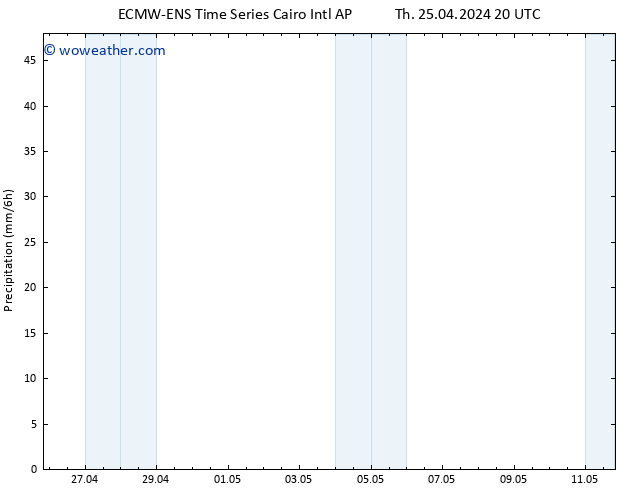Precipitation ALL TS Fr 26.04.2024 02 UTC