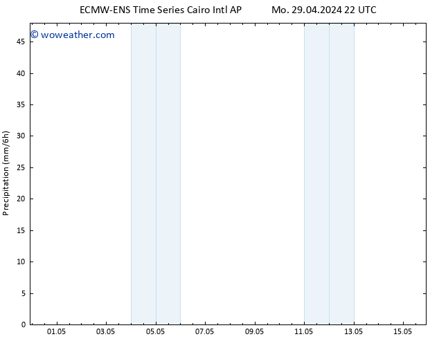 Precipitation ALL TS Tu 30.04.2024 04 UTC