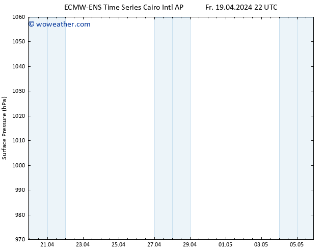 Surface pressure ALL TS Sa 20.04.2024 04 UTC