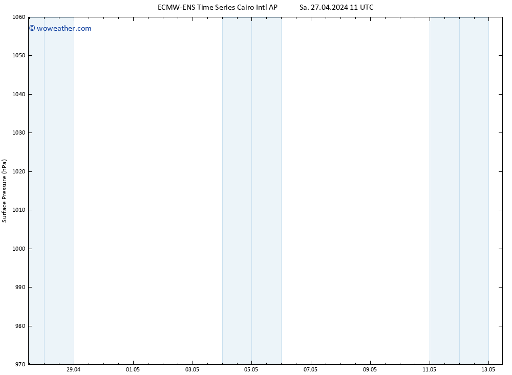 Surface pressure ALL TS Mo 29.04.2024 05 UTC