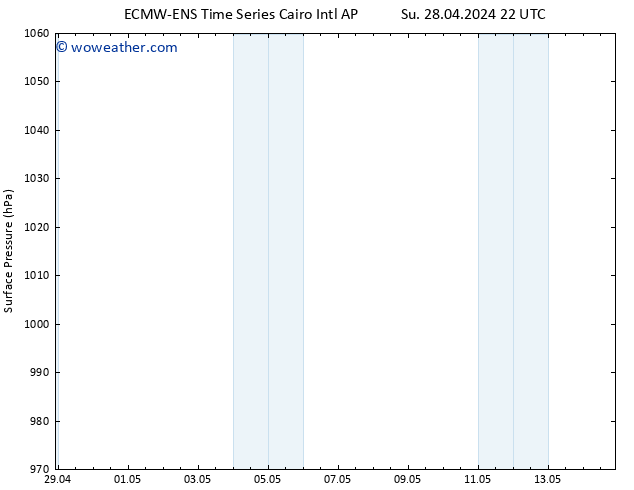 Surface pressure ALL TS Su 28.04.2024 22 UTC